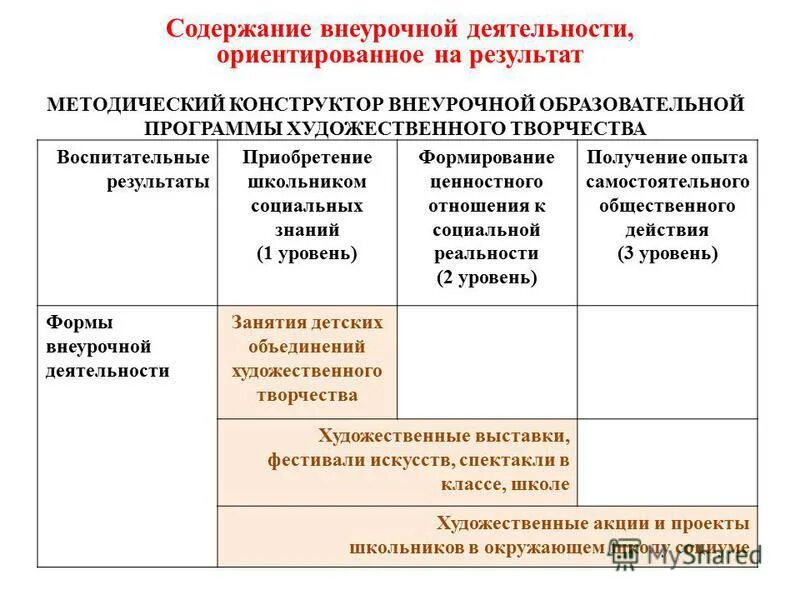 Содержание внеурочной деятельности. Де отражается содержание внеурочной деятельности. План внеурочной деятельности в образовательной организации. Примерные программы внеурочной деятельности. Единое содержание внеурочной деятельности.