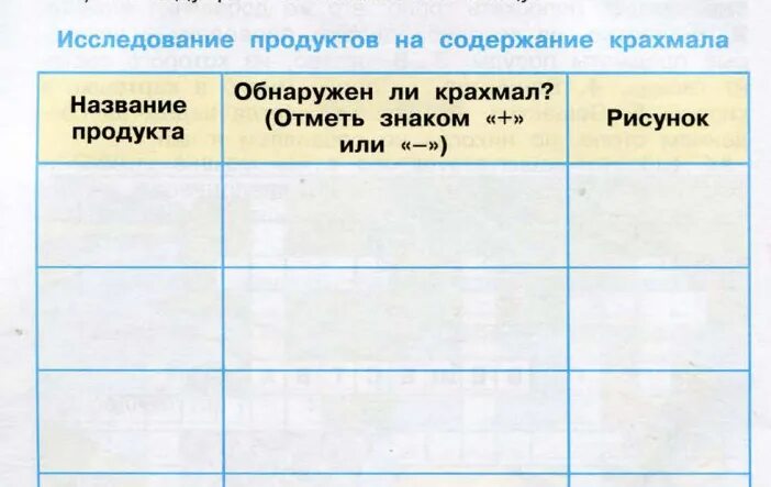 Разнообразие веществ 3 таблица. Практическая работа исследование продуктов на содержание крахмала. Практическая работа исследуем продукты на содержание крахмала. Исследование продуктов на содержание крахмала 3 класс окружающий. Таблица исследование продукта на содержание крахмала.