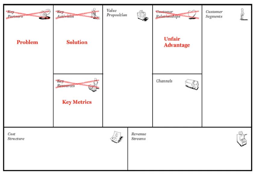 Canvas изменить размер. – бизнес-модель lean canvas э. маурья. бизнес-модель остервальдера. бизнес-модель остервальдера шаблон. business model canvas lean canvas.