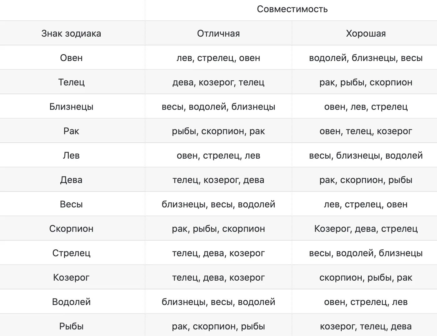 Мужчина лев женщина рыбы совместимость в любви. Совместимость по знакам зодиака. Совемстимость знаков Зодиак. ЗЗ совместимость знаков. Совместимость знаковтзодиака.