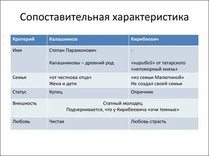 Сопоставленные свойства