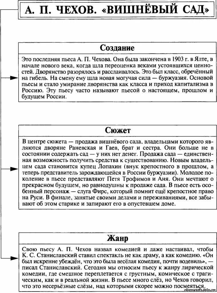 Сочинение вишневый сад чехов 10 класс