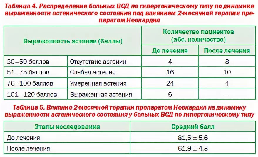 Всд по гипертоническому типу код мкб 10