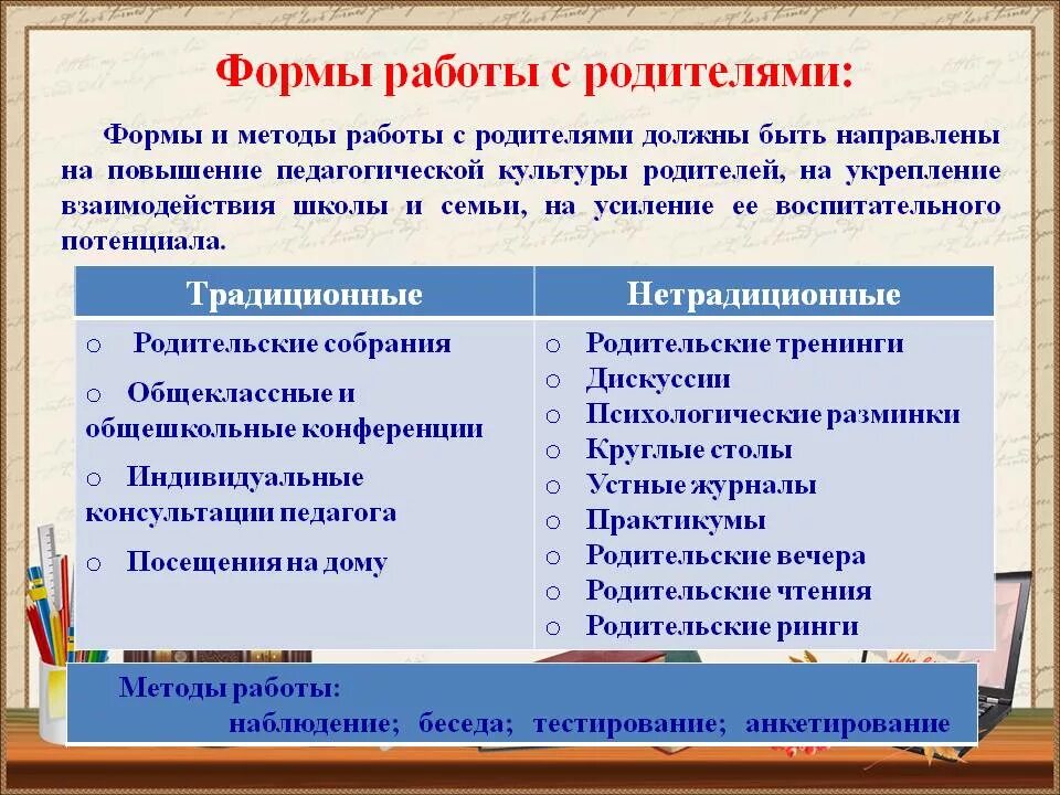 Педагогические формы работы с родителями