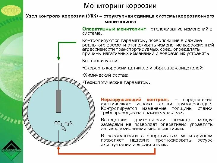 Методы мониторинга коррозии трубопроводов. Узел контроля скорости коррозии. Узел контроля коррозии с зондом электрического сопротивления. Узел контроля коррозии для подземного трубопровода. Показатели коррозии