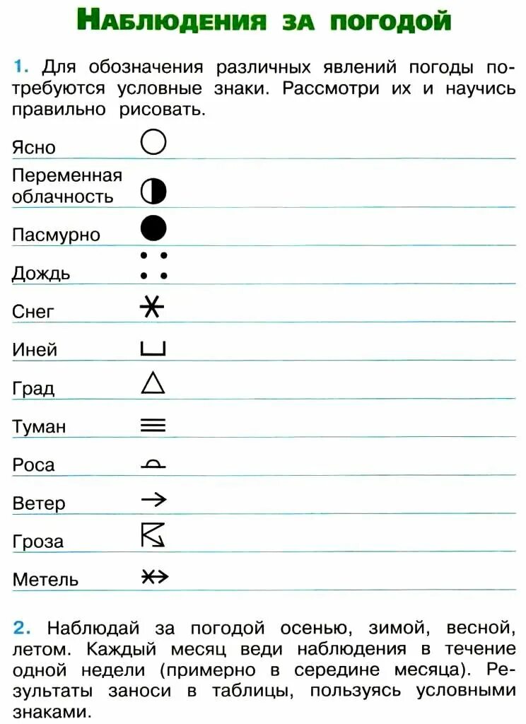 Условные знаки наблюдения за погодой. Условные знаки погоды окружающий мир. Наблюдения за погодой окружающий мир. Плешаков окружающий мир условные знаки. Обозначение осадков условные знаки