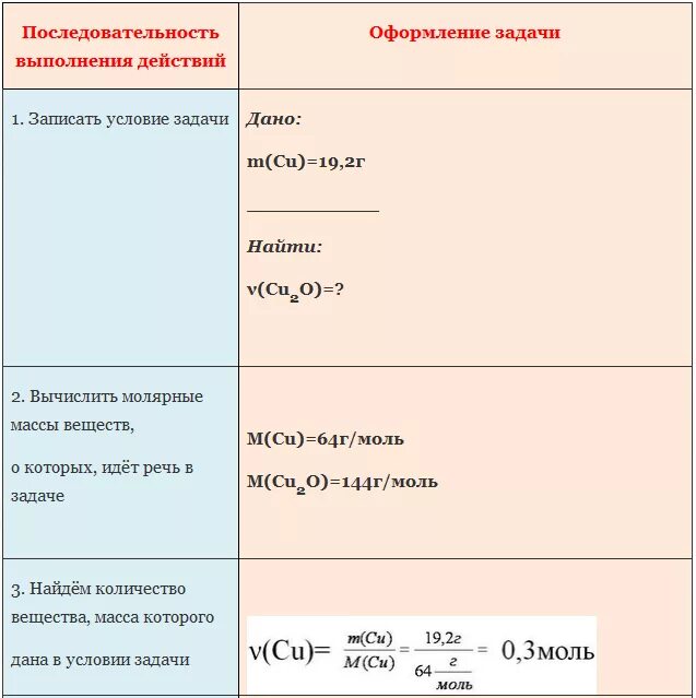 Вычислите массу кислорода необходимую для реакции с железом массой 112. Расчеты по уравнениям химия. Вычислите массу кислорода необходимого для железом массой 112 г. Количество вещества Fe.