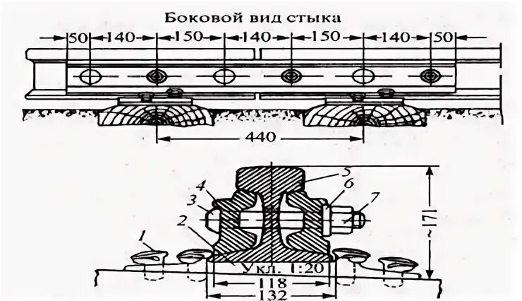 Токопроводящий стык. Токопроводящий стык