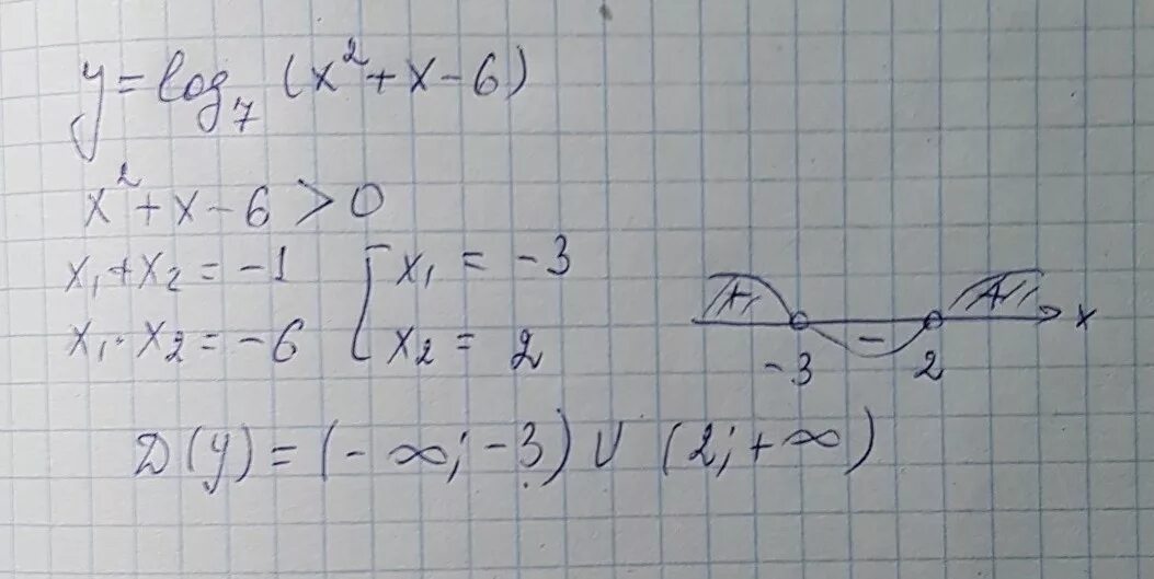 Log 7 x2 x 6. Найдите область определения функции y log. Log6 2x-6 log7 2x-6. 7 Log x2-x-6. Log2 ((7-x2 -6).