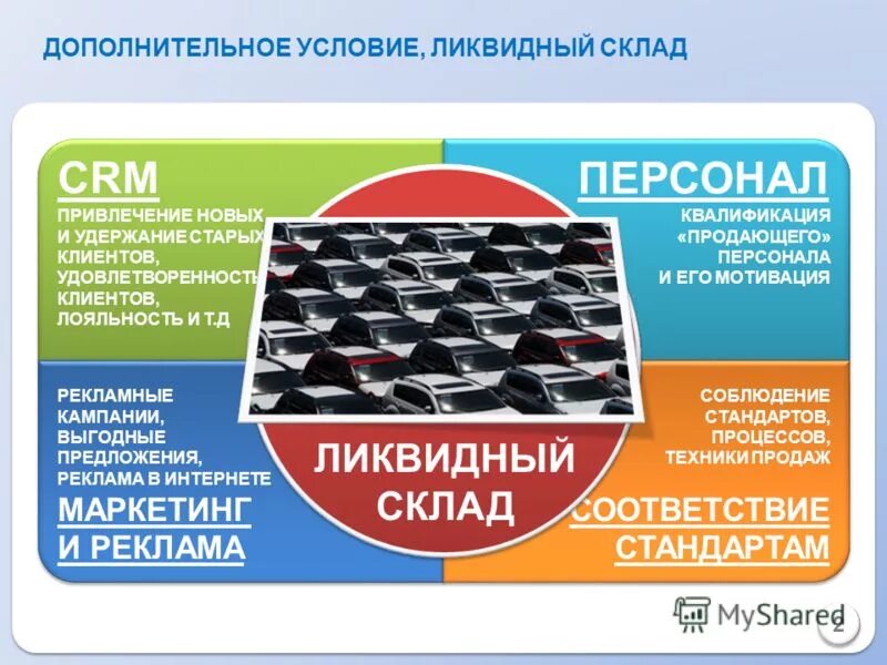 Стандарты маркетинг. Дополнительные условия. Ниссан лояльный клиент. Другие стандарты реклама.