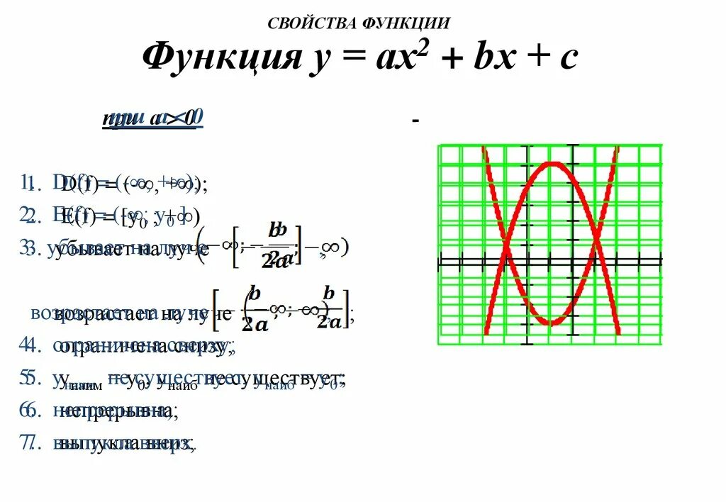 Название свойства функции. Основные свойства функции. Функция у ах2 bх с. Свойства функции у ах2. Свойства элементарных функций.