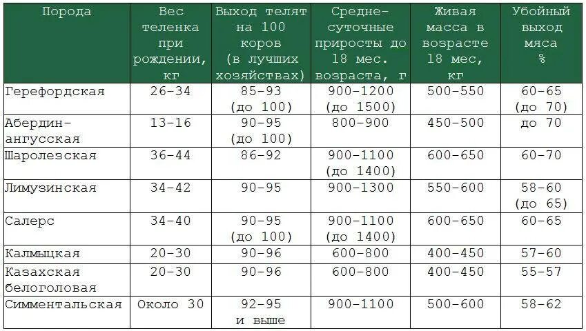 Как связаны плодовитость продолжительность жизни и размеры