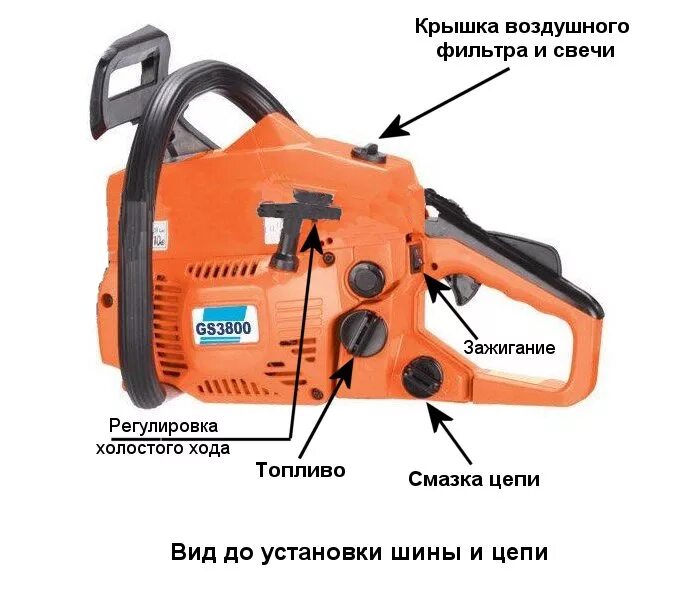 Как правильно масла бензопила