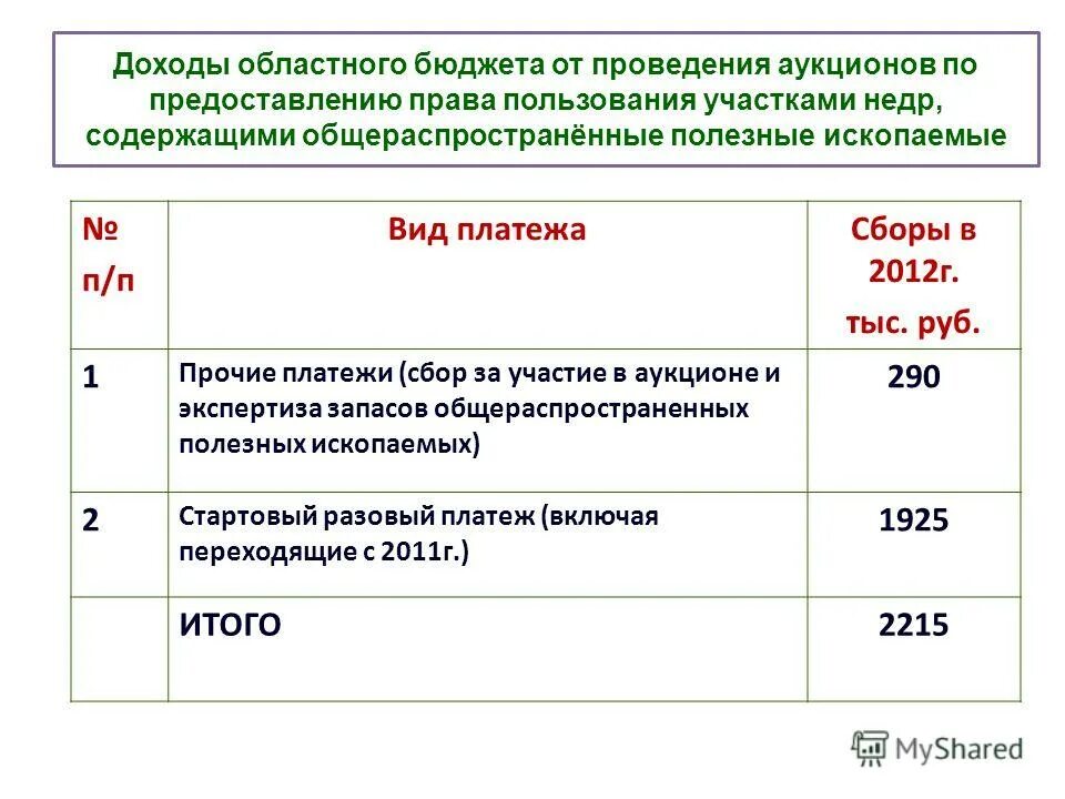 Рудник чульбаткан хабаровский край. Участки недр содержащие общераспространенные полезные ископаемые. Добыча общераспространенных полезных ископаемых. Участки недр содержащие общераспространенные полезные ископаемые. Чульбаткан месторождение.