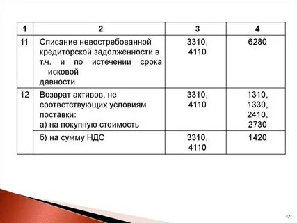 Кредиторская задолженность по истечении 3 лет