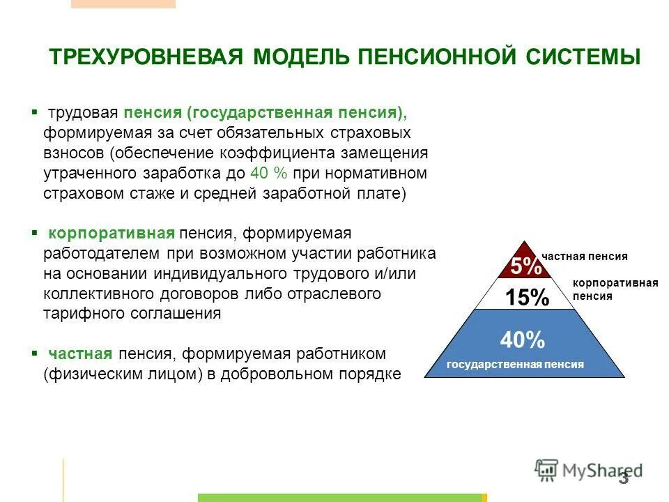 Пенсионная система состоит из. Трехуровневая пенсионная система. Модели пенсионных систем. Пенсионные модели. Трехуровневая система пенсионного обеспечения.