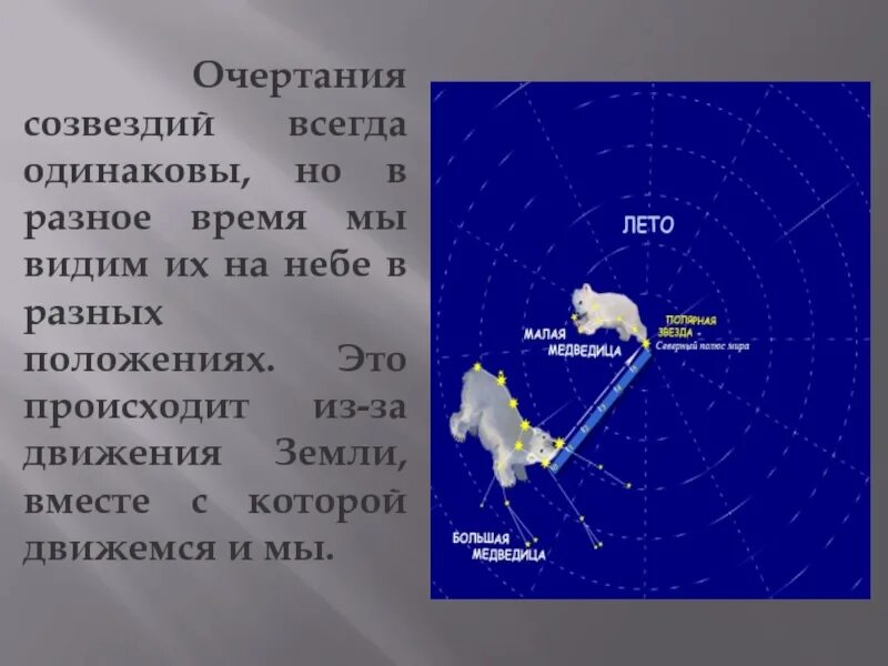 Сказка о созвездии малая Медведица и полярной звезде. Очертания созвездий. Придумай сказку о созвездии малая Медведица. Придумать сказку о созвездии малая Медведица и полярной звезде. Придумай сказку о созвездиях весеннего неба