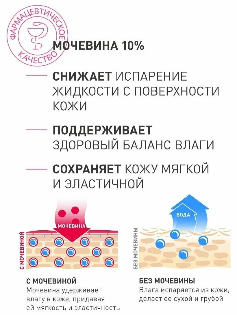 Урокрэм 5. Урокрэм 10 крем. Ретиноиды крем детский урокрэм 10. Урокрэм10 крем дет. Увлажн. 250мл. УРОКР эм10.