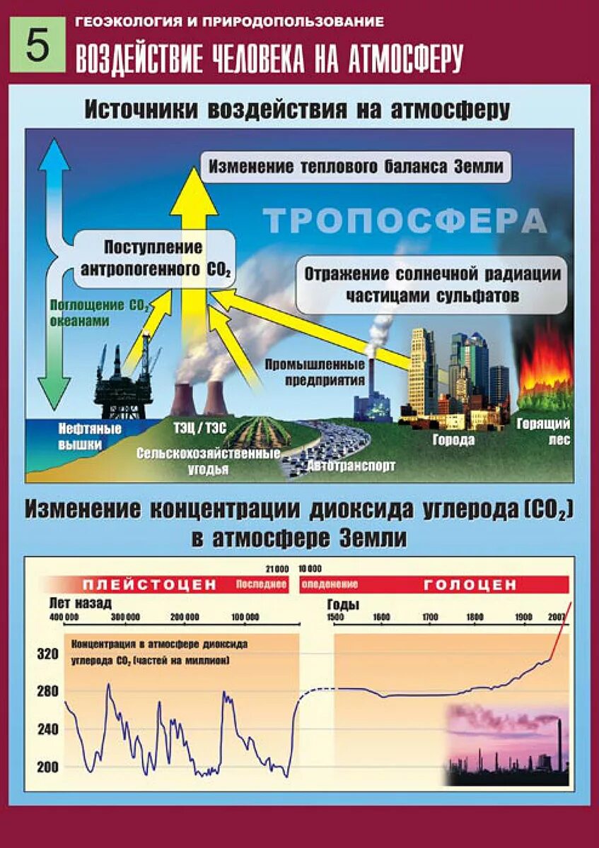 Влияние человека на атмосферу. Демонстрационные таблицы по географии. Природопользование и Геоэкология. Влияние атмосферы на человека таблица. Причинами изменения теплового баланса в атмосфере