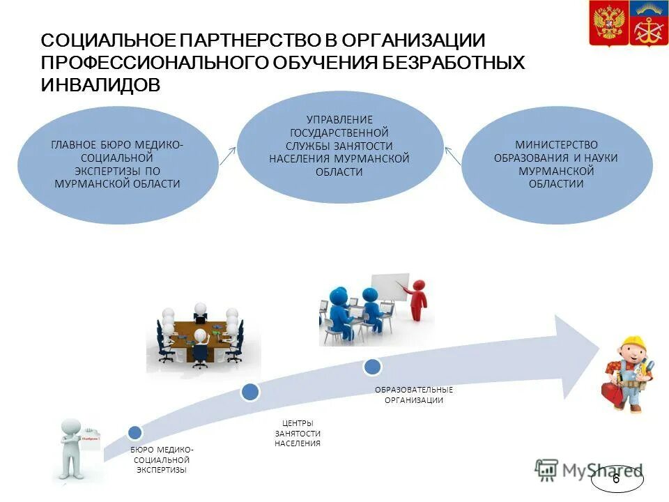 Особенности профессионального обучения. Программа профессионального обучения инвалидов. Программа профессионального обучения инвалидов. Программа профессионального обучения инвалидов. Программа профессионального обучения инвалидов.