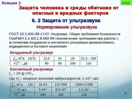 Санпин безопасность среды обитания