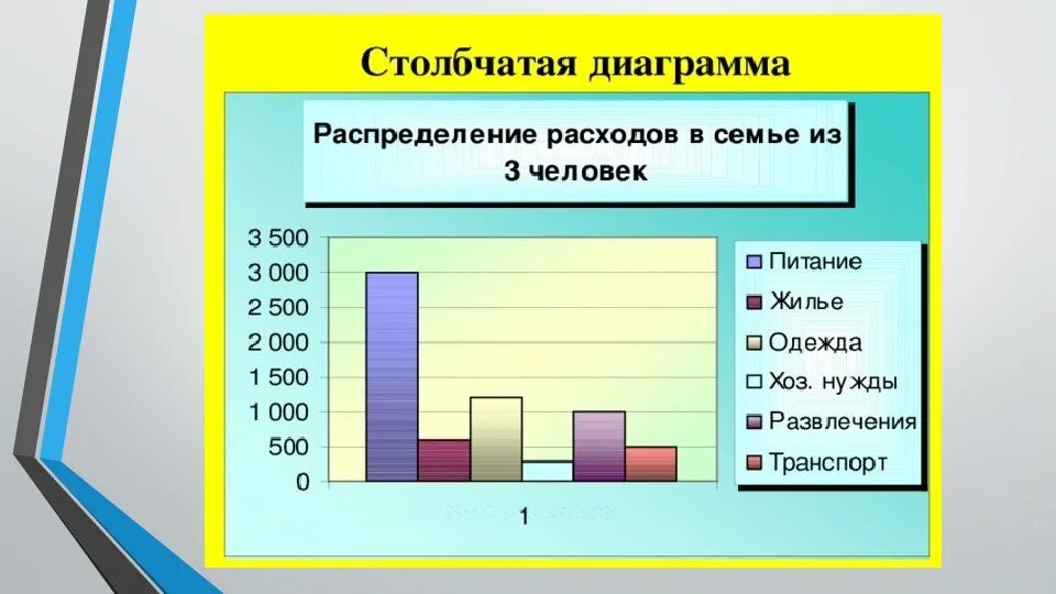 Столбчатая диаграмма. Образец столбчатой диаграммы. Столбчатая диаграмма примеры. Столбчатая диаграмма с таблицей.