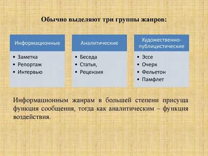 Выделяет три группы