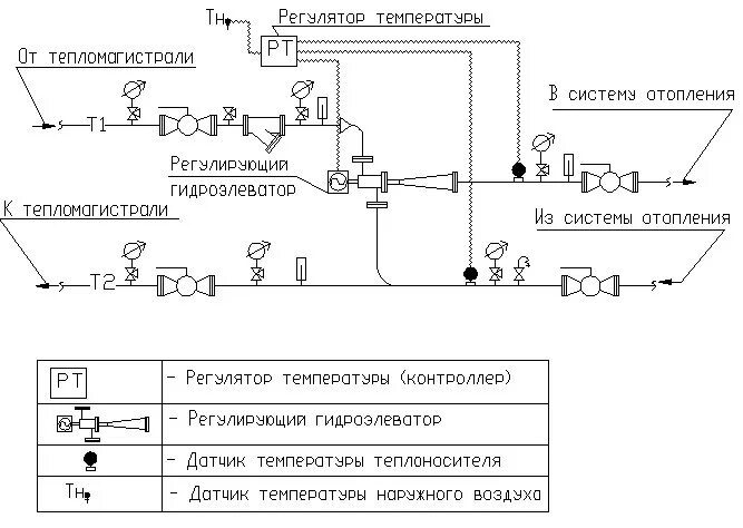 Режимы работ системы отопления. Схема элеваторного теплового пункта. регулятор гвс для теплового узла. автоматизированный узел управления системой отопления схема. схема узла отопления системы данфосс.