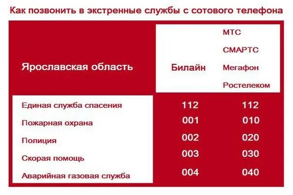 Позвони с телефона номер 8. Как позвонить с сотового на домашний телефон. Звонки с мобильного на стационарный. Звонок с городского телефона на мобильный. 01 С сотового телефона.