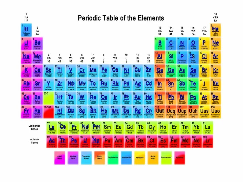 Ni co zn. S И P-элемента na. S элементы p элементы. Al p-элемент. CL/S - элемент.