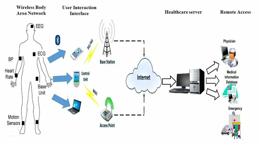Monitoring system перевод