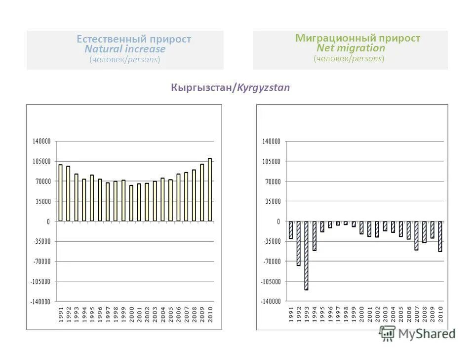 естественный прирост населения в монголии. естественный прирост населения в россии по годам график. естественный прирост населения таблица стран. естественный прирост населения в монголии. естественный прирост населения в монголии.