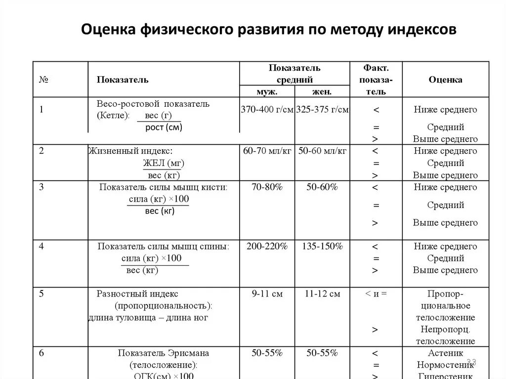 Оценка физического развития проводится по показателям. Оценка физического развития испытуемого таблица. Методы оценки физического развития формулы. Комплексный метод оценки физического развития.