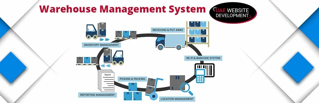 Wms система erp. Архитектура wms. wms система. wms-системы (warehouse management systems) недостатки. wms система фото.