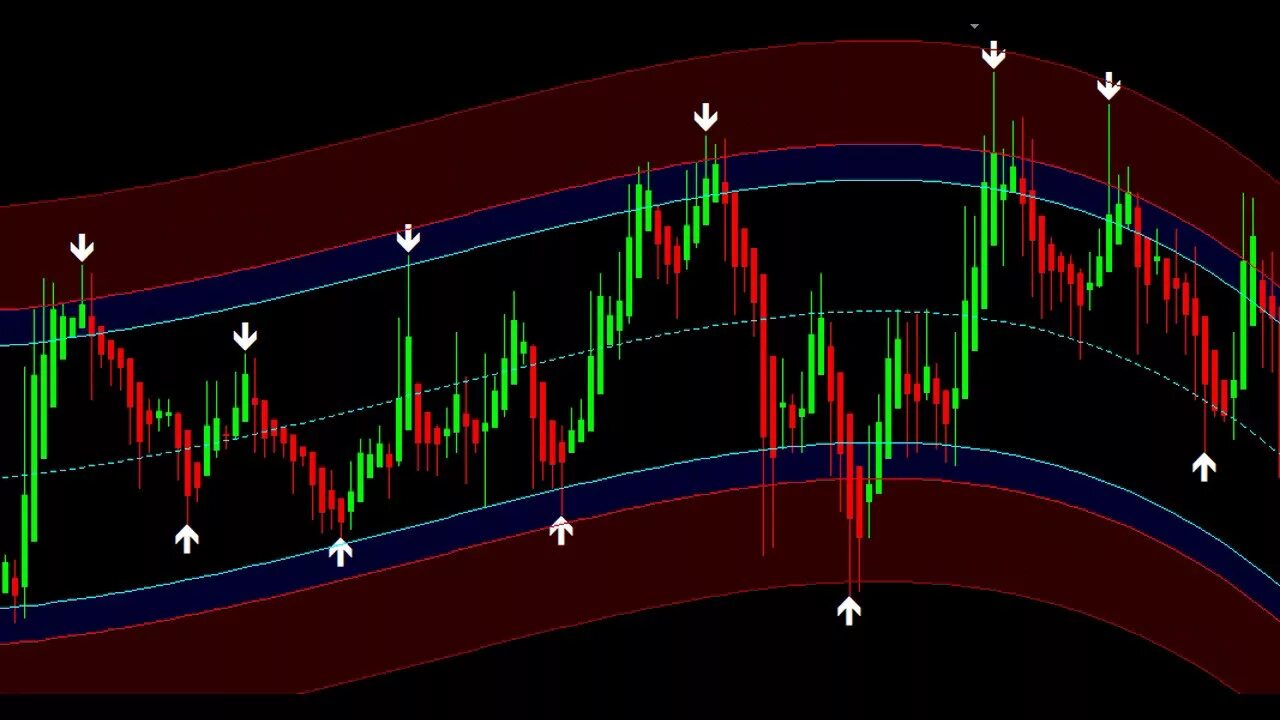 Indicator mt4. Mt4 trading indicator Signals indicator. Торговый индикатор mt5. Indicator Strategy mt4.