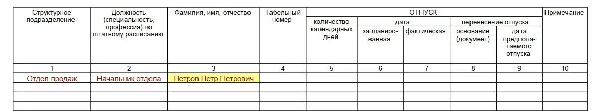 Отпуск на 7 календарных дней. Что такое табельный номер работника в приказе. Журнал отпусков. Табельный номер в графике отпусков это. Пример табельного номера работника.