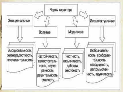 Черты характера нового времени