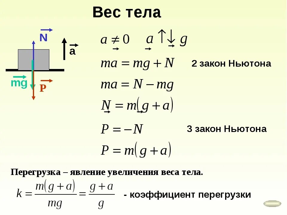 Вес тела изменение веса. Перегрузка коэффициент перегрузки. Вес тела перегрузка. Весь тела. Вес тела в физике.