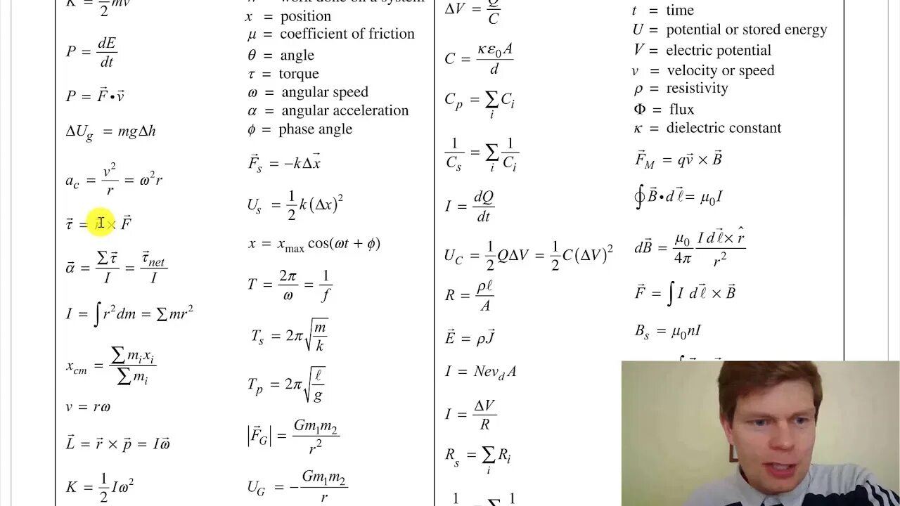 Ap physics