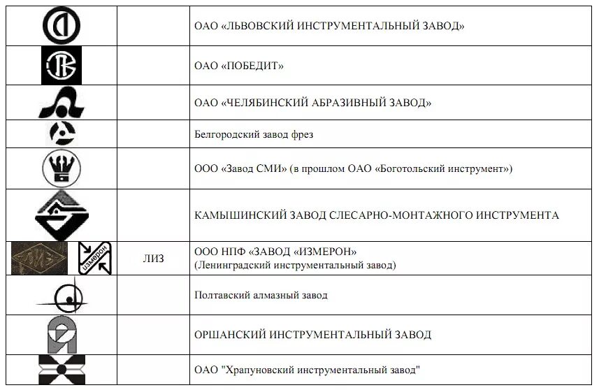 Марка завода изготовителя