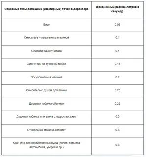 Какое давление в системе холодного водоснабжения