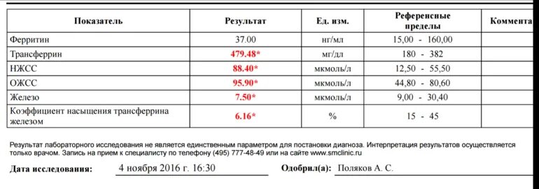 Какой анализ на железо