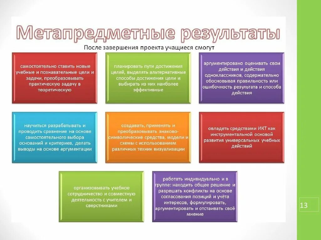 Чем характеризуется достижение метапредметных результатов. Метапредметные Результаты урока. Способы формирования метапредметных результатов. Метапредметные проекты это. Метапредметные образовательные Результаты.