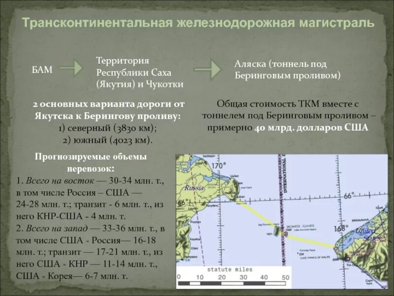 Тоннель через Берингов пролив. Ширина Берингова пролива от Чукотки до Аляски. Граница России и Америки через Берингов пролив на карте. Берингов пролив ширина. Протяженность границы россии с сша