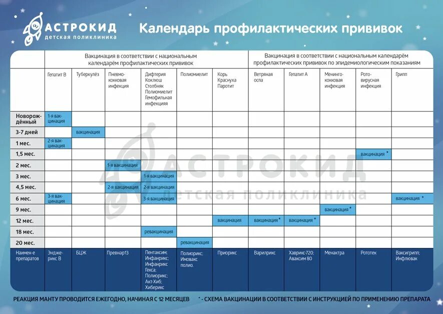 Вакцины в детских поликлиниках. Планирование профилактических прививок. График вакцинации. Прививки в поликлинике. Календарь вакцинации детей.