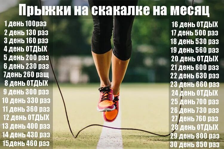 Как похудеть с помощью высокоинтенсивных тренировок со скакалкой - Спортмастер М