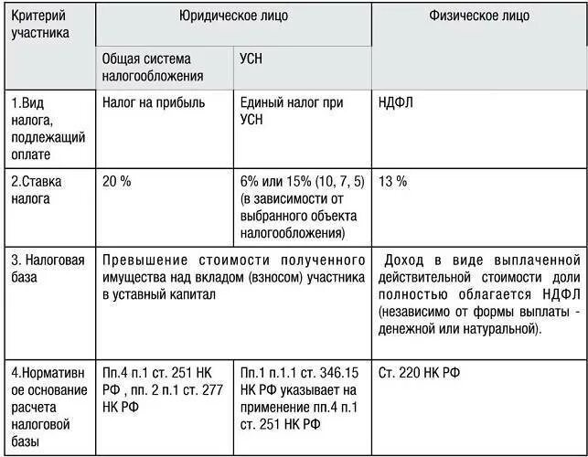 Физлицо продает юрлицу