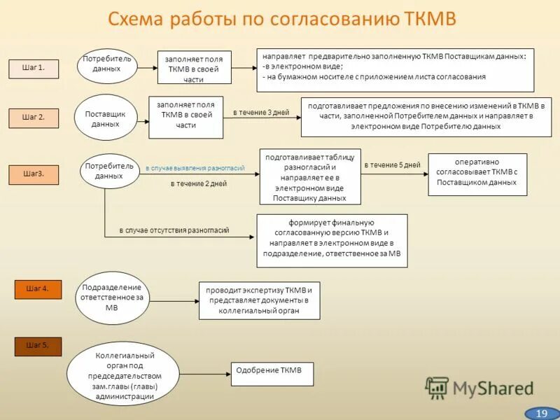 Назначение данного подразделения