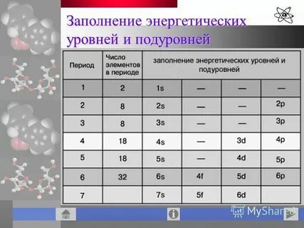 Полностью заселенных электронами энергетических подуровней