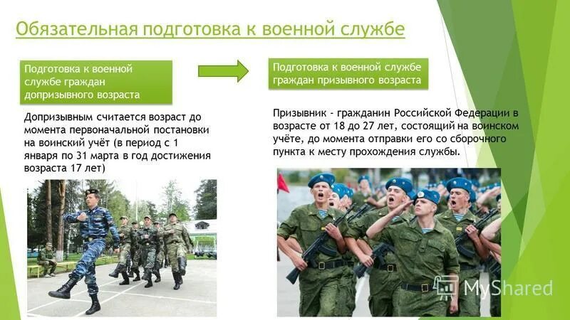 Гражданин к проживающий в городе к. Подготовка граждан к военной службе. Подготовка к военной службе граждан допризывного возраста. Критерии готовности к военной службе. Обязательная подготовка граждан к военной службе.